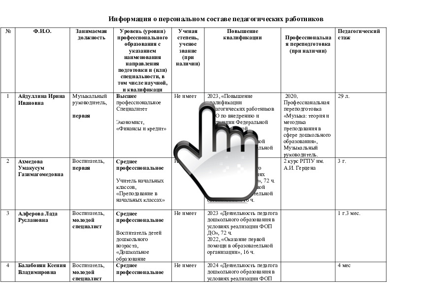 Информация о персональном составе педагогических работников 1- 